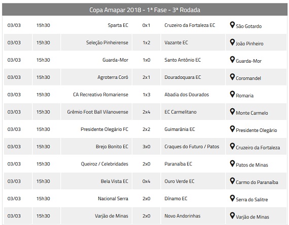 Copa Amapar resultados 3ª rodada